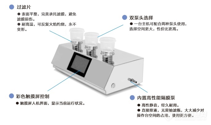 采用微生物限度薄膜過濾法濾膜邊緣有一圈菌是什么原因？