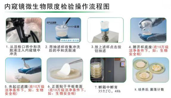 內(nèi)鏡消毒后如何進(jìn)行微生物監(jiān)測(cè)？